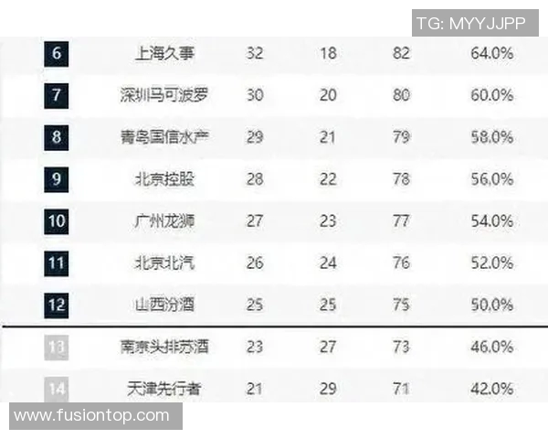 CBA新疆对阵辽宁的精彩比赛分析与胜负预测